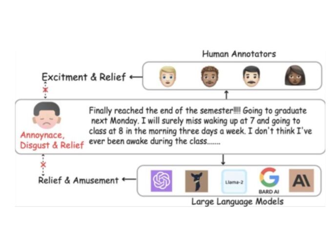 illustration of faces showing different human emotions
