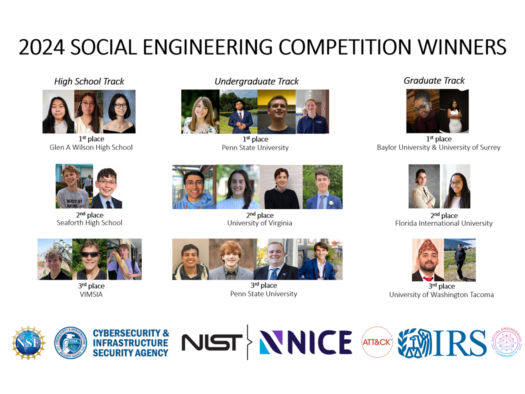 IST students win top spots at social engineering competition